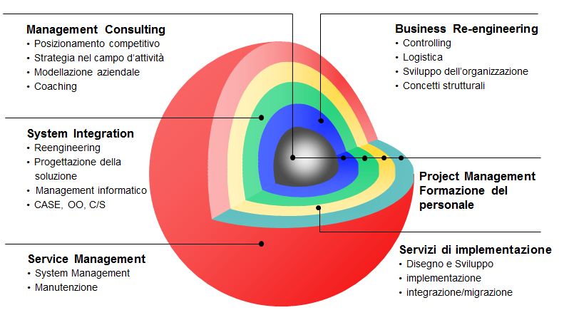 esprimo value proposition